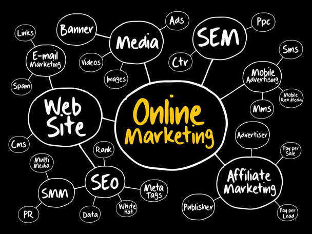 Illustration of a digital marketing strategy showcasing SEO, SEM, SMM, email marketing, and graphic design services.